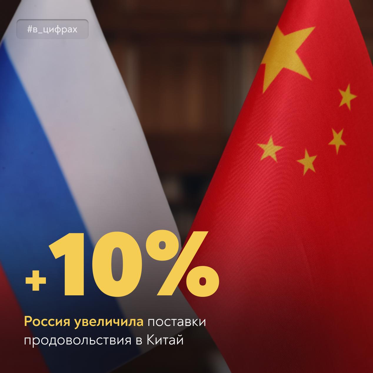 Read more about the article Поставки российского продовольствия в Китай выросли на 10%